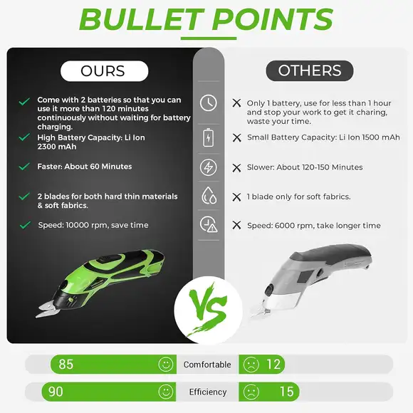 Tijeras Eléctricas Inalámbricas con accesorios y baterías.